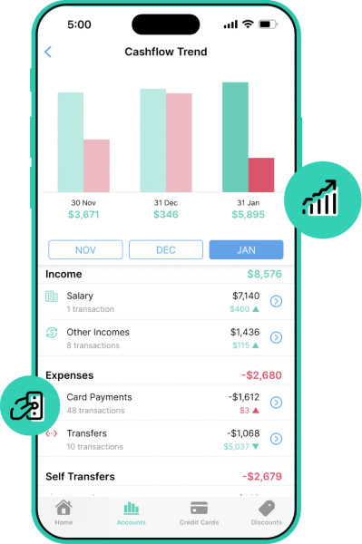 Dobin app view of your cashflow trends of your income and expenses.