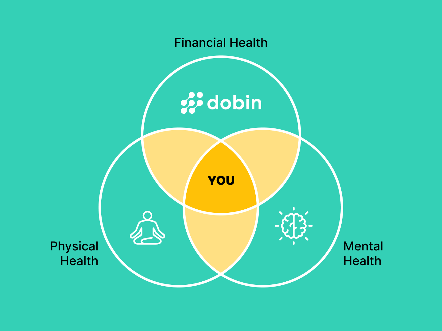 infographic financial health physical health mental health
