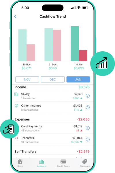 Dobin app view of your cashflow trends of your income and expenses.
